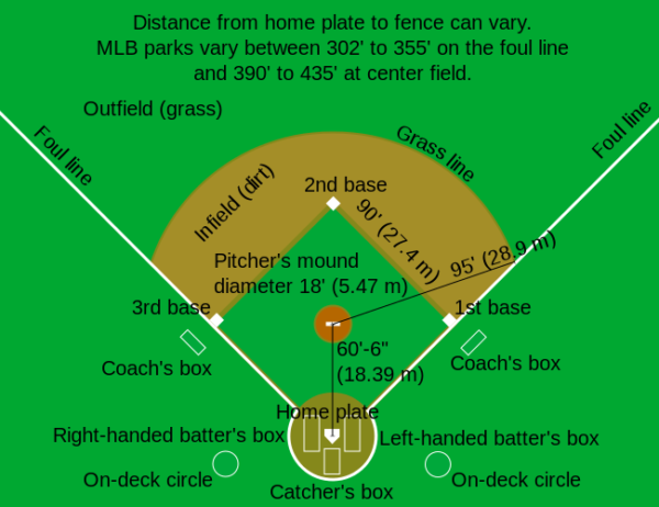 9u travel baseball pitching distance