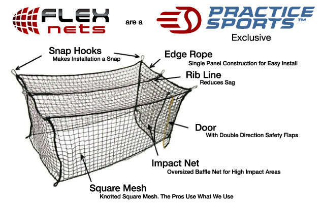 batting cage net diagram