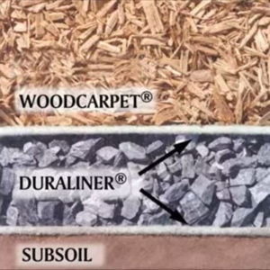 DuraLiner Drainage Fabric for WoodCarpet Mulch